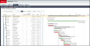 primavera p6 eppm and the gantt chart late bar