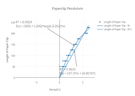 Paperclip Pendulum Scatter Chart Made By Mini Chenb2017