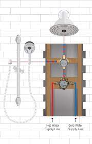 Pin On Shower Systems