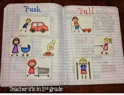 Push and pull indicate direction only, not size. Pin By Lynne Heeralal On Science Force And Motion Science Journal Homeschool Science