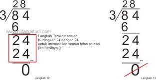 Terkadang jika kita membagi suatu bilangan, baik satuan, puluhan, ratusan atau ribuan dengan 5, kita menggunakan metode bagi kurung. Cara Pembagian Bersusun Porogapit Puluhan Ratusan Ribuan