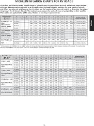 Michelin Truck Tire Data Book June Pdf Free Download
