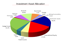 Financial Statement Highlights Administration And Finance