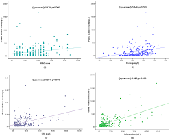 Findings from a study suggest that consumers who take in more vitamin d have a lower risk of certain types of cancer and better health outcomes. Plos One Plasma D Dimer Levels Are Associated With Stroke Subtypes And Infarction Volume In Patients With Acute Ischemic Stroke