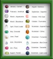 Natural Gemstone Chart B I R T H S T O N E S C H A R T Birth Stones Chart Gemstones Chart Birthstones