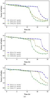 Subroutine program (delay program of 1msec). Water Free Full Text Effect Of Variations In Long Duration Rainfall Intensity On Unsaturated Slope Stability Html