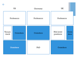Writing a position paper means you have to present a personal view from many sides. How Academia Resembles A Drug Gang Impact Of Social Sciences