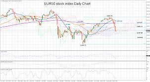 Technical Analysis Eurostoxx50 Eur50 Stock Index To