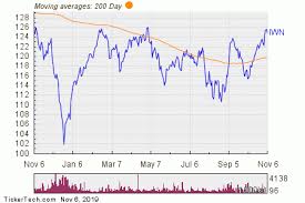 Ishares Russell 2000 Value Etf Experiences Big Outflow Nasdaq