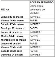 El pico y cédula en barranquilla, vigente desde el primero de abril por la pandemia del coronavirus , se levantará. Ioytpwjs37px0m