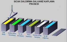Daha sonrasında ise bu tekniği rich multi surface mutfak dolabı. Sicak Daldirma Galvanizin Avantajlari Galmetsan Sicak Daldirma Galvaniz Ve Celik Konstruksiyon