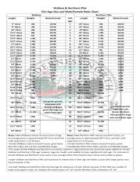 Fillable Online Walleye Northern Pike Fax Email Print