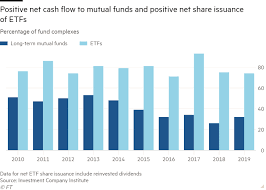 Use this page to learn how to convert between feet and stories. Mutual Fund Conversions To Etfs Set To Gather Momentum Experts Say Financial Times