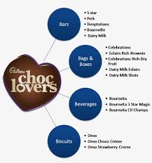 Mondelez international vector logo, free to download in eps, svg, jpeg and png formats. Sales Of The Mondelez India Have Been Rising Year On Marketing Mix Of Cadbury Png Image Transparent Png Free Download On Seekpng