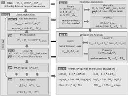 figure 5 from pipe3d a pipeline to analyze integral field