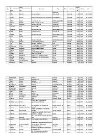 Actscom sdn bhd has been established since 3rd. Active Cmvp Cmvpit 10 10 2012 For Web Companies Energy And Resource