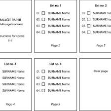 Pdf Ballot Paper Design And Vote Spoiling At Polish Local Elections Of 2014 Establishing A Causal Link