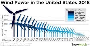 infographic this chart shows which states produce the most