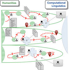 This means the concept is vague in some way, lacking a fixed, precise meaning, without however being unclear or meaningless altogether. Computational Text Analysis Within The Humanities How To Combine Working Practices From The Contributing Fields Springerlink