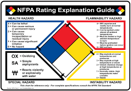 Nfpa Chart Guide Www Bedowntowndaytona Com