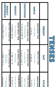 Make The Tense Chart Brainly In