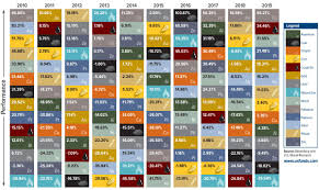 The Periodic Table Of Commodity Returns The Periodic Table Of Commodity Returns 2019 In 2019 Every Major Asset Cla In 2020 Periodic Table Infographic Visualisation