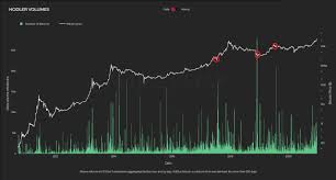 About the bitcoin cryptocurrency forecast. Vju3govzctx3om