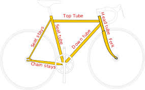 There are other aspects to frame geometry, such as the head tube angle or the amount of trail, which have no bearing on the fit of the bike, yet they can still have an effect on the rider. Bicycle Frame Wikipedia