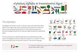 Egyptian Hieroglyphic Alphabet