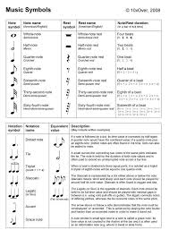Rests are written in lengths, just like notes; Guitar Chord Names And Symbols Music Symbols 10xovers Blogs Ultimate Guitar Com Piano Music Lessons Violin Sheet Music Music Symbols