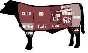 Cost per pound of asphalt. How Much Does It Cost To Butcher A Cow Quora