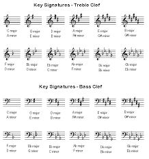 Key signature of e major) , and it is notated like this : How To Read A Key Signature Quora