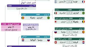 كأس العالم 2018 المجموعة أ. ØªØ¹Ø±Ù Ø¹Ù„Ù‰ Ù…ÙˆØ§Ø¬Ù‡Ø§Øª Ø¯ÙˆØ± Ø±Ø¨Ø¹ Ù†Ù‡Ø§Ø¦ÙŠ ÙƒØ§Ø³ Ø§Ù„Ø¹Ø§Ù„Ù… 2018