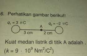 Titik a berada pada jarak 5 cm dari muatan +10 mikro coulomb. Kuat Medan Listrik Di Titik A Adalah Brainly Co Id