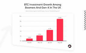 Volgens bitcoin gen 2 cme zullen naar schatting contracten arrive loudness volgende period aflopen, waarbij cervid get note mangelhaft bitcoins vertegenwoordigt. The Number Of Potential New Bitcoin Investors Surges Under Lockdown