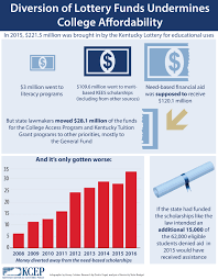 The kentucky higher education assistance authority is a public corporation and governmental agency created to improve access to college and technical training. Diversion Of Lottery Funds Undermines College Affordability Kentucky Center For Economic Policy
