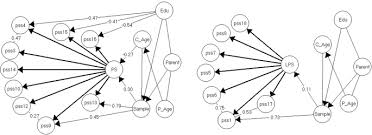 A day of compassion cultivation ; The Parental Stress Scale Revisited Rasch Based Construct Validity For Danish Parents Of Children 2 18 Years Old With And Without Behavioral Problems Health And Quality Of Life Outcomes Full Text