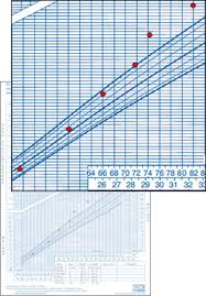 excess weight gain case examples growth birth to 2 years