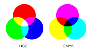 Descubra a diferen�a entre RGB e CMYK | Designers Brasileiros
