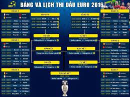 Giải vô địch bóng đá châu âu (euro) là một trong những sân chơi được chú ý nhất ở cấp đội tuyển quốc gia. Lá»‹ch Thi Ä'áº¥u Euro 2016 Bao Bong Ä'a 24h Cáº­p Nháº­t Lá»‹ch Thi Ä'áº¥u Bong Ä'a Euro 2016 Va Lá»‹ch Trá»±c Tiáº¿p Cac Tráº­n Ä'áº¥u Euro 2016 Tren Cac Ke