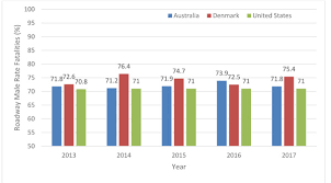 The first time i … got in an accident while on holiday overseas. Analysis And Prediction Of Crash Fatalities In Australia