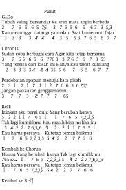 Maybe you would like to learn more about one of these? Lirik Dan Not Angka Pianika Pamit Tulus Jejakchord Blog Kumpulan Chord Dan Not Lagu