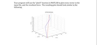 Online calculator for simply supported and cantilever beam. Engr 1315 Fall 2018 Matlab Project 3d Resultant Chegg Com