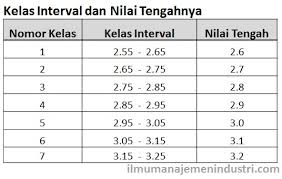 Terlihat bahkan dalam bangalah ciuman qanza yang bangih kelas satu sma sudah sangat mahir. Pengertian Histogram Dan Cara Membuatnya Ilmu Manajemen Industri