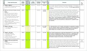 Software Testing Weekly Status Report Template 2 Templates Example Templates Example Report Template Software Testing Progress Report Template