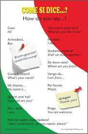 Amazon Com Italian Language Poster Greetings And Common