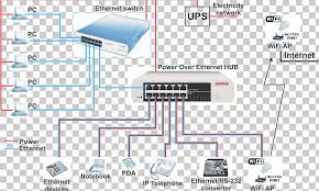 Often these cables are supplied free with equipment. Power Over Ethernet Wiring Diagram Category 5 Cable Ip Camera Png Clipart 8p8c Angle Area Category