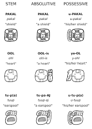 Maya Writing System And Hieroglyphic Script Ks2 Maya