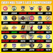 Tucker found his place in the league. Nba 24 7 Which Team Will Win The 2021 Nba Championship Facebook