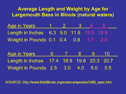 Profiles Of Presently Cultured Species In Ohio Ppt Download